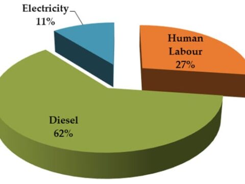 Climate-smart , enhanced agroproduction, and …